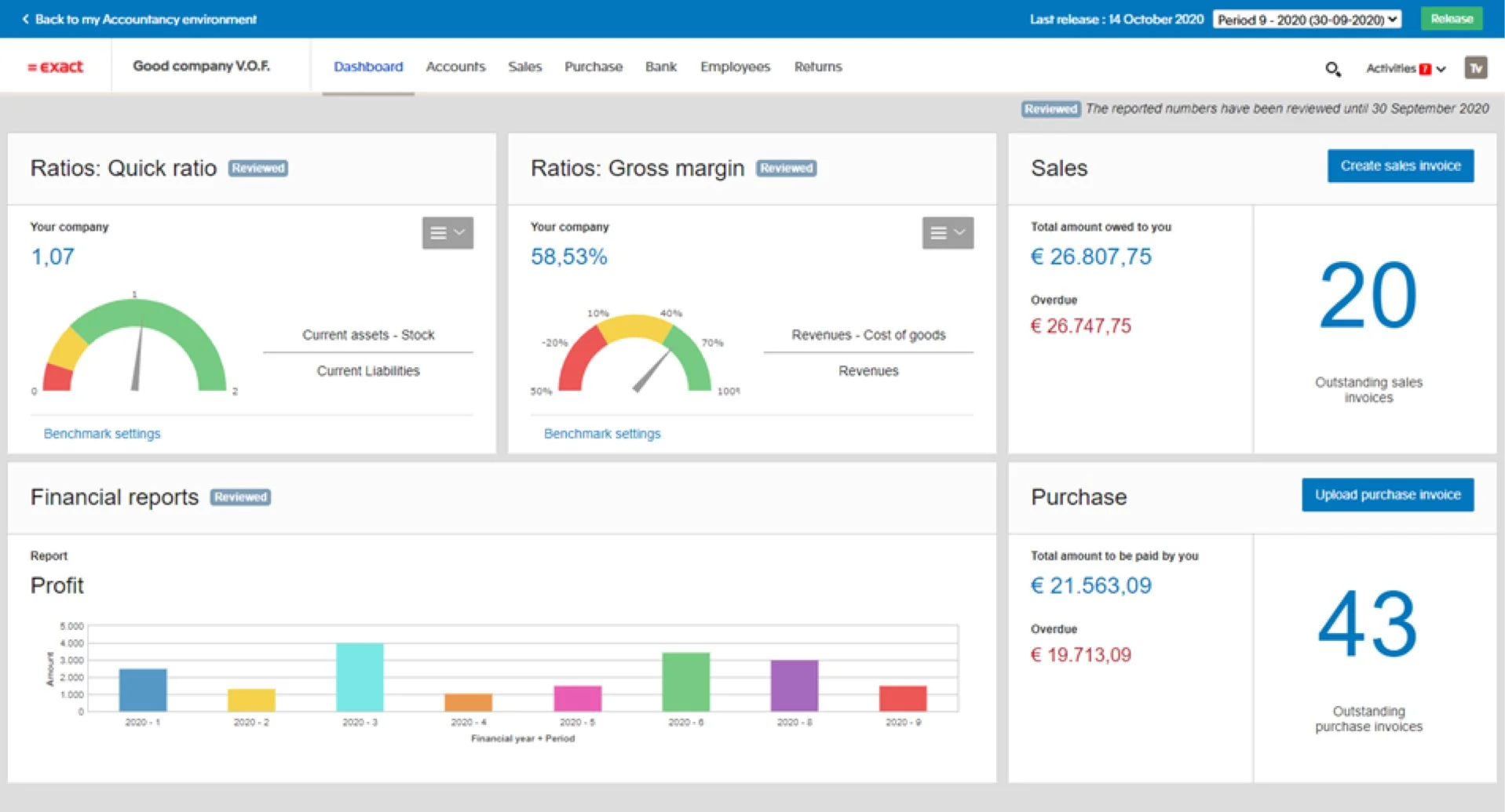 Exact Premium Online Dashboard: Quick Ratio, Gross Margin, Sales, Profit und Financial Reports. ERP mit vollständiger Finanzbuchhaltung für Grosshandel und Produktion.