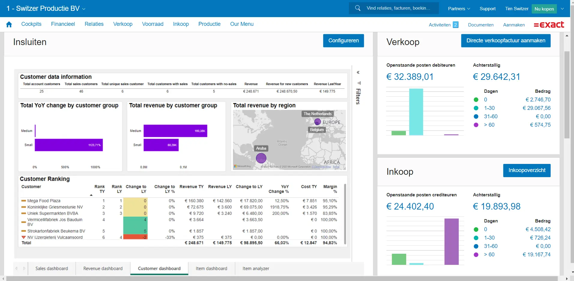 Exact Premium Online Reporting: Verkoop- und Inkoop-Dashboard mit Customer Ranking, Umsatz nach Region und Kundengruppe. Power BI Integration für Mittelstandsunternehmen.