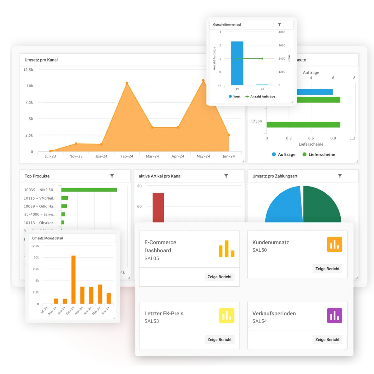 reybex Sales Dashboard: Umsatz pro Kanal, Top Produkte, aktive Artikel pro Kanal, Umsatz pro Zahlungsart und E-Commerce-Dashboard mit Monatsdetails