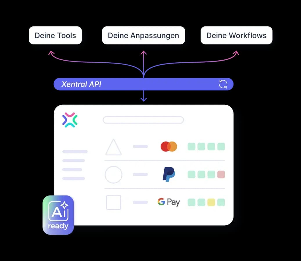 Xentral API: Offene REST-API für Tools, Anpassungen und Workflows - mit AI-ready Badge und Payment-Integrationen